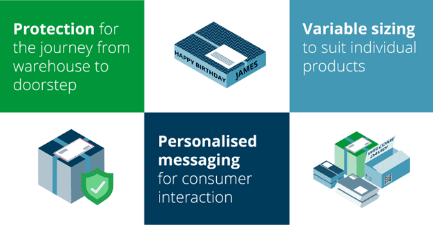 Sustainable E-Commerce packaging