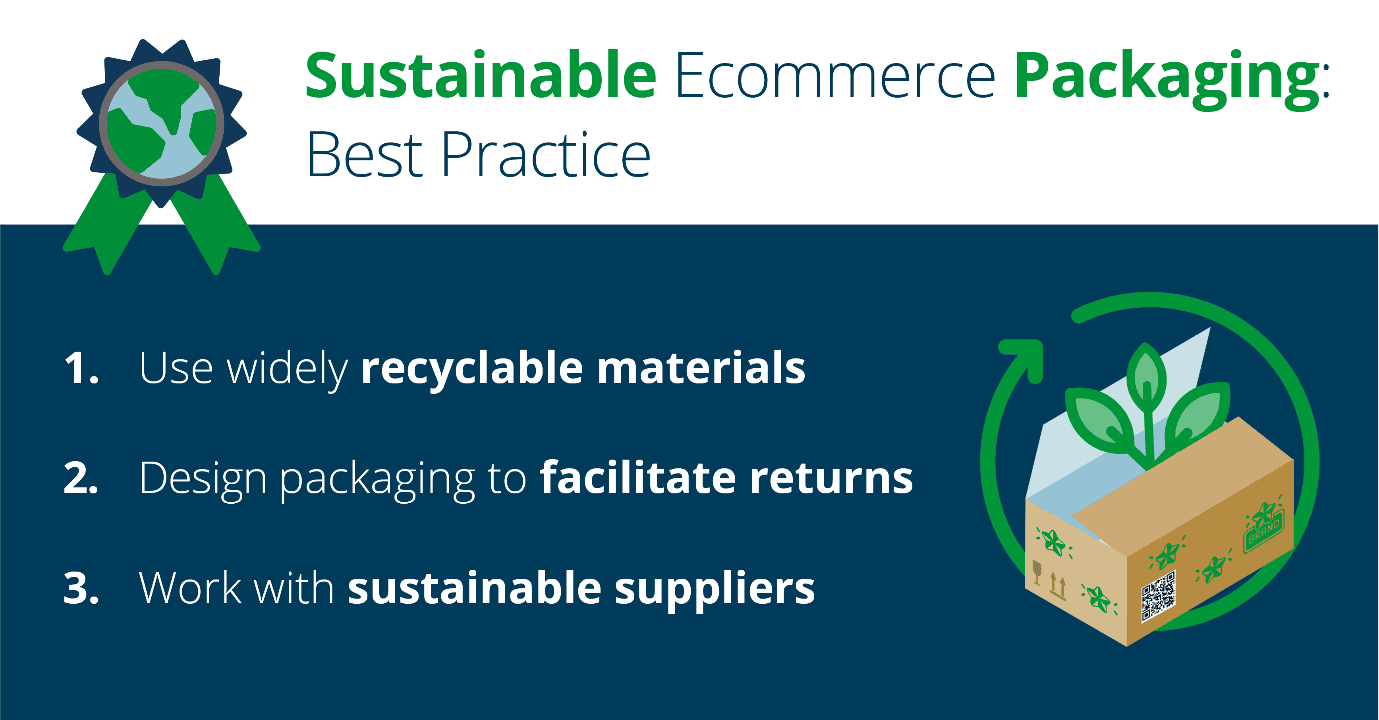 Sustainable E-Commerce Packaging - Best Practices